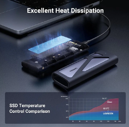 UGREEN M.2 NVMe SSD Enclosure 10Gbps USB 3.2 Gen 2 Designed for NVMe and SATA SSD - Image 4