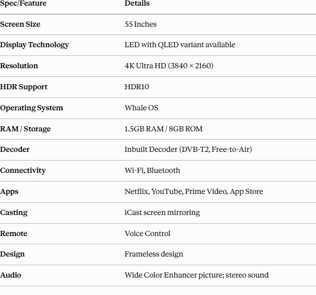 specs for 55
